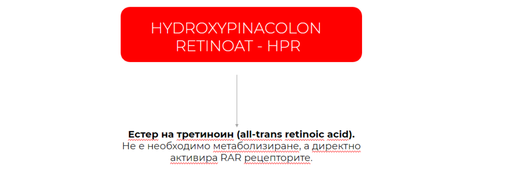 метаболитни преобразувания в ретинол HPR - Hydroxypinacolon Retinoat